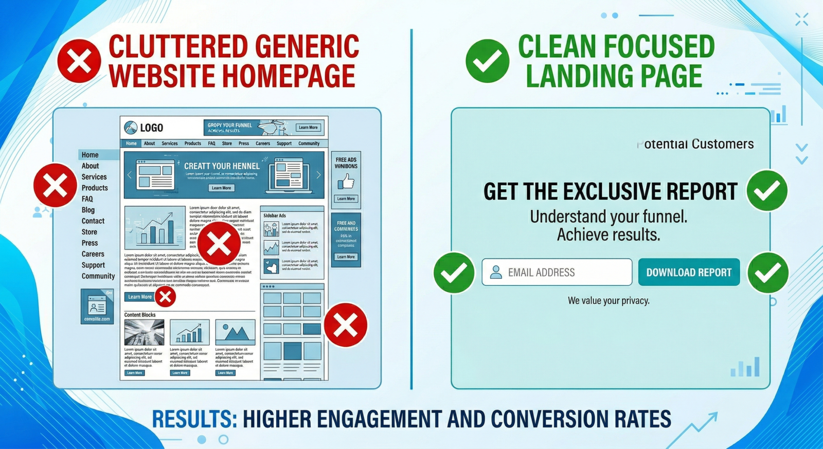 Lead Generation Strategies That Actually Work in 2026